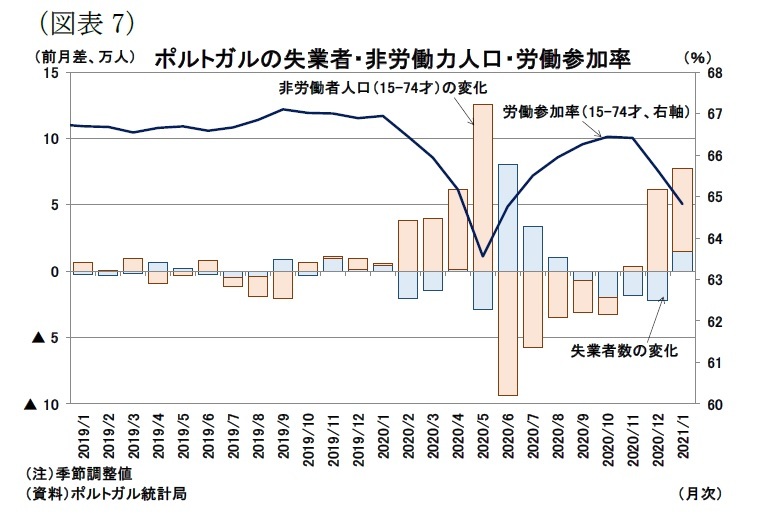 ユーロ圏失業率 21年1月 横ばいの推移だが 行動制限の影響も ニッセイ基礎研究所 ユーロ圏失業率 21年1月 横ばいの推移だが 行動制限の影響も ニッセイ基礎研究所