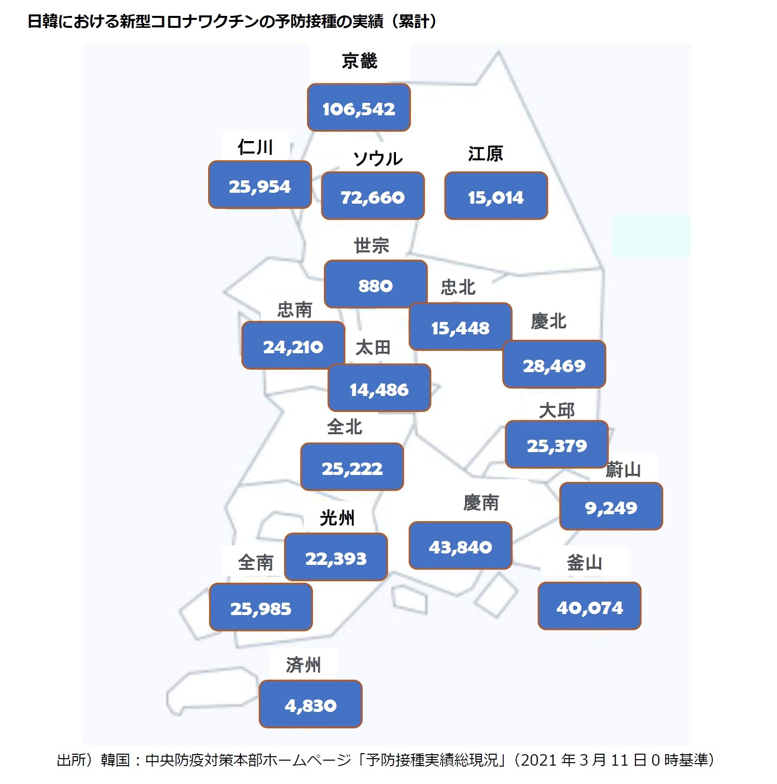 日韓における新型コロナワクチンの予防接種の実績（累計）