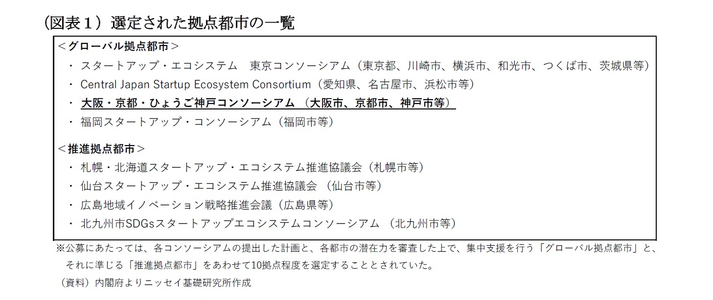 （図表１）選定された拠点都市の一覧