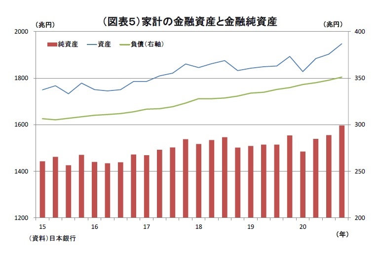 日本経済統計総観 : 創刊五十周年記念(朝日新聞社 編) / ロビン