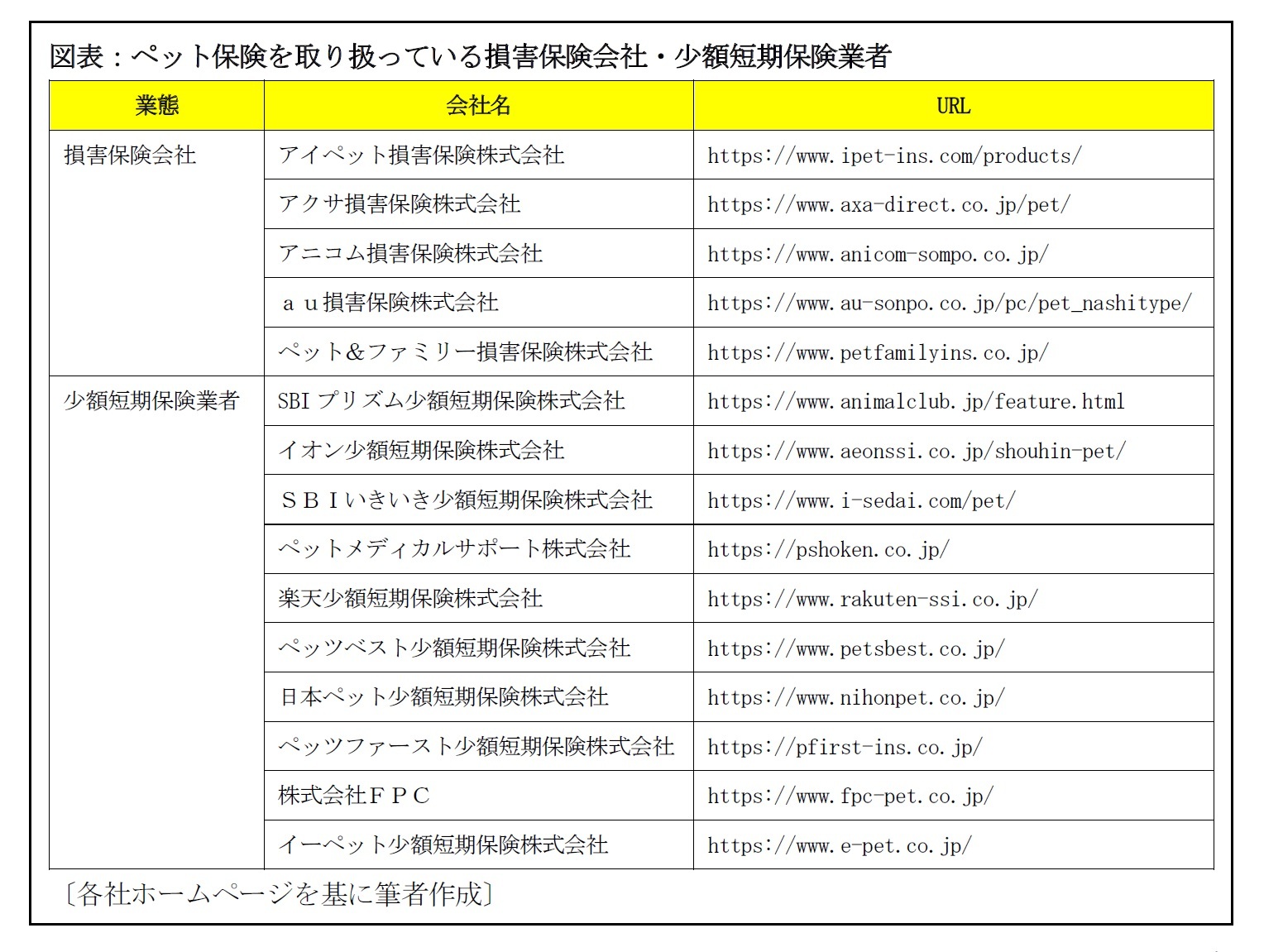 中小企業信用保険法