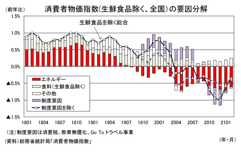 消費者物価指数年報 平成６年/日本統計協会/総務庁統計局（単行本） 消費者物価指数_総務省 - データ製作所