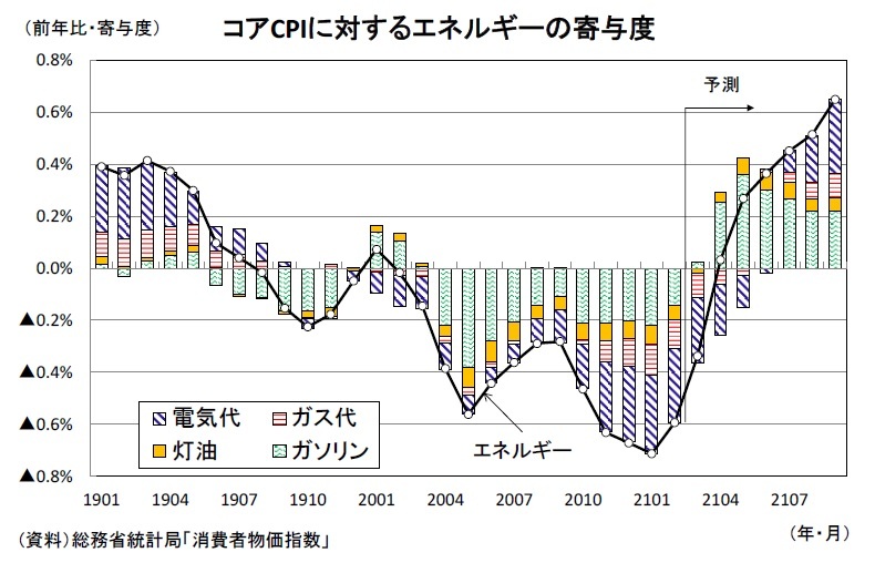 消費者物価指数年報 平成元年/日本統計協会/総務庁統計局（単行本） 消費者物価指数（令和7年（2025年）3月分） - 総合政策部計画局