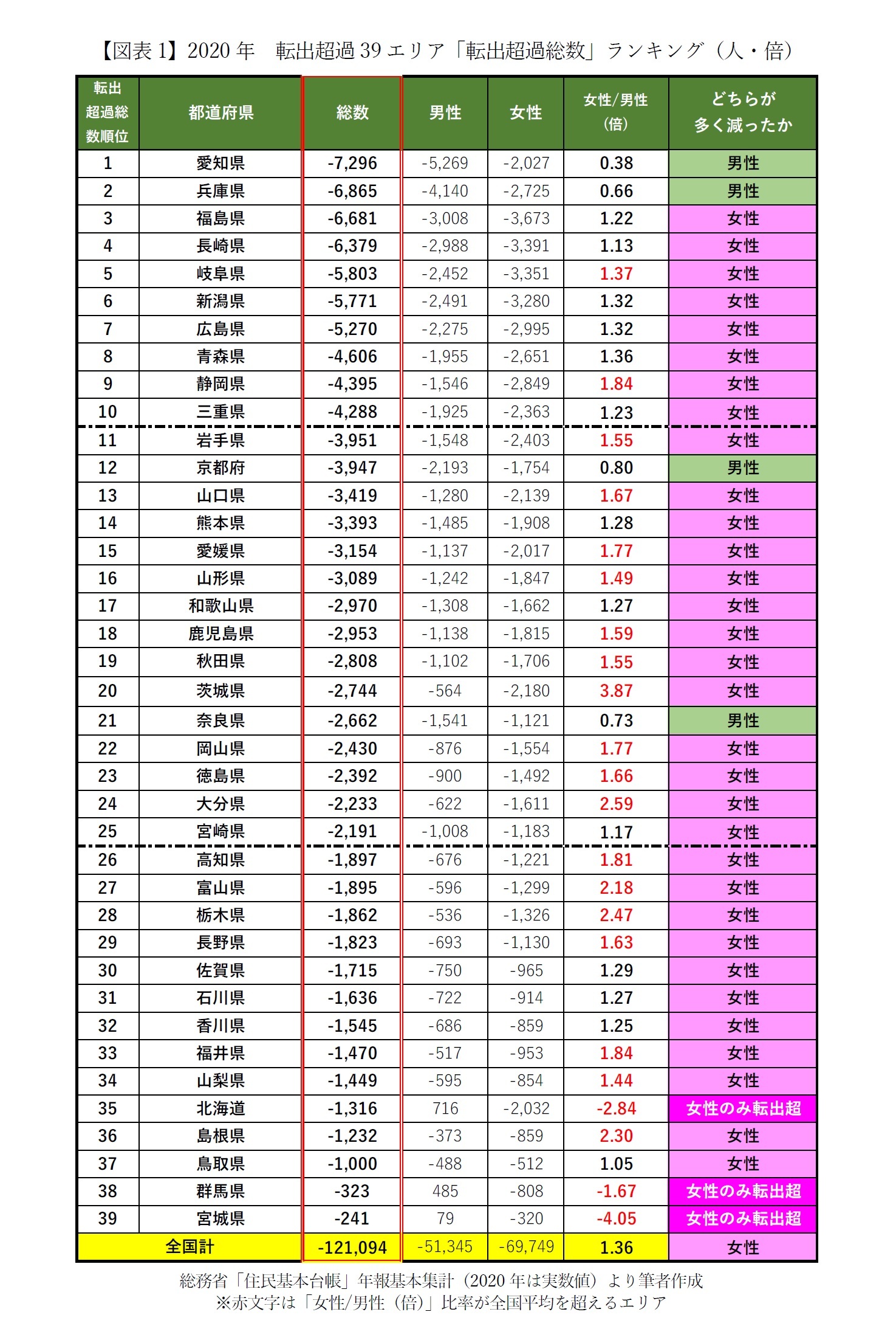 都 道府県 人口 ランキング 2020