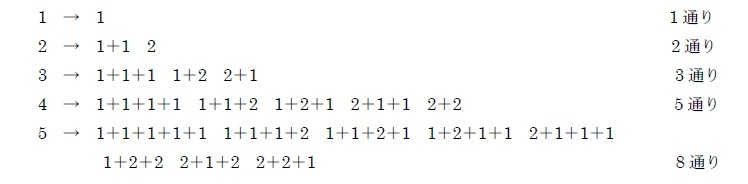 自然数nを１と2の順序付きの和で表す方法