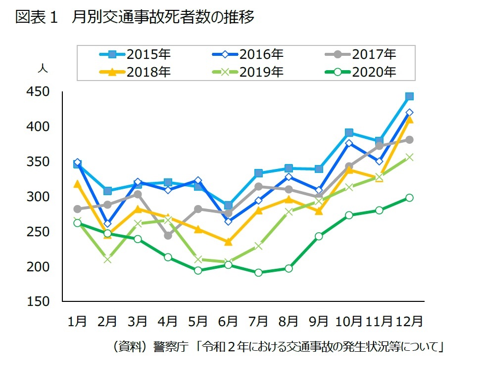 大阪市保健所またも限界寸前 濃厚接触者の調査難航 クラスター続発 医療 健康 ニュース 読売新聞オンライン