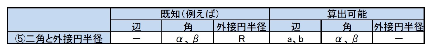 二角と外接円半径