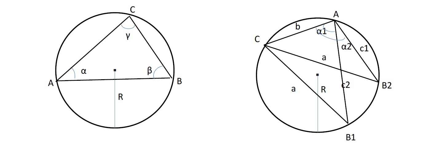 二角と外接円半径