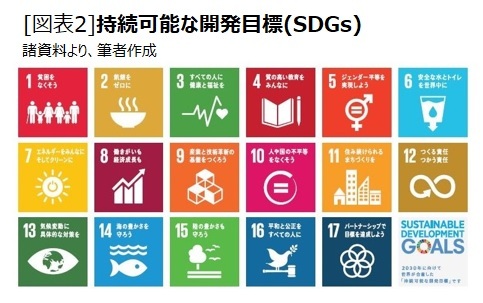 SDGｓ