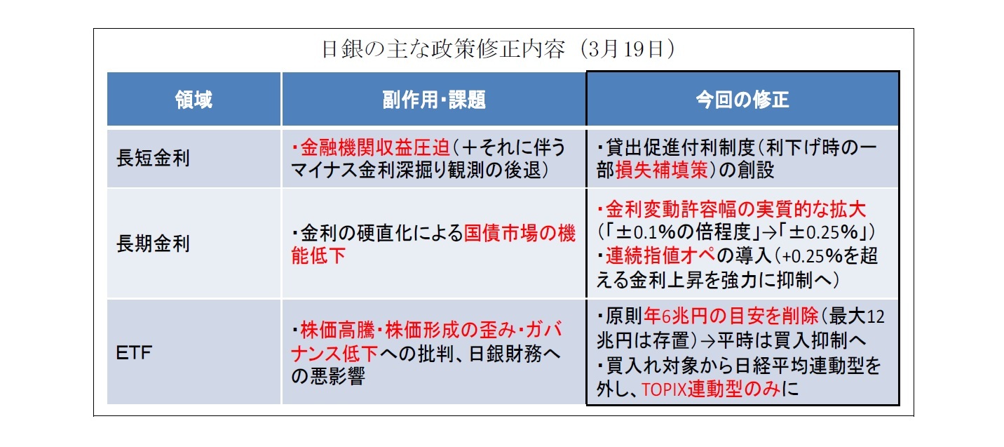 日銀 株価 操作