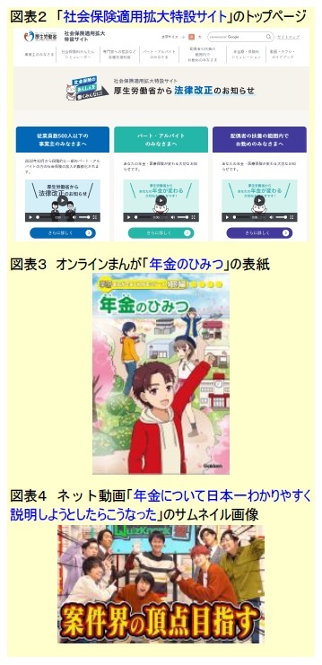 図表2 「社会保険適用拡大特設サイト」のトップページ/図表3 オンラインまんが「年金のひみつ」の表紙/図表4 ネット動画「年金について日本一わかりやすく説明しようとしたらこうなった」のサムネイル画像