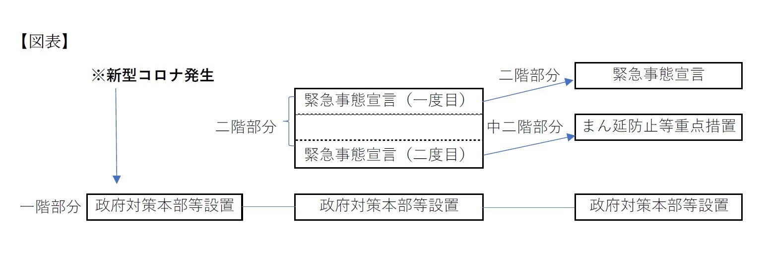 特措法 意味