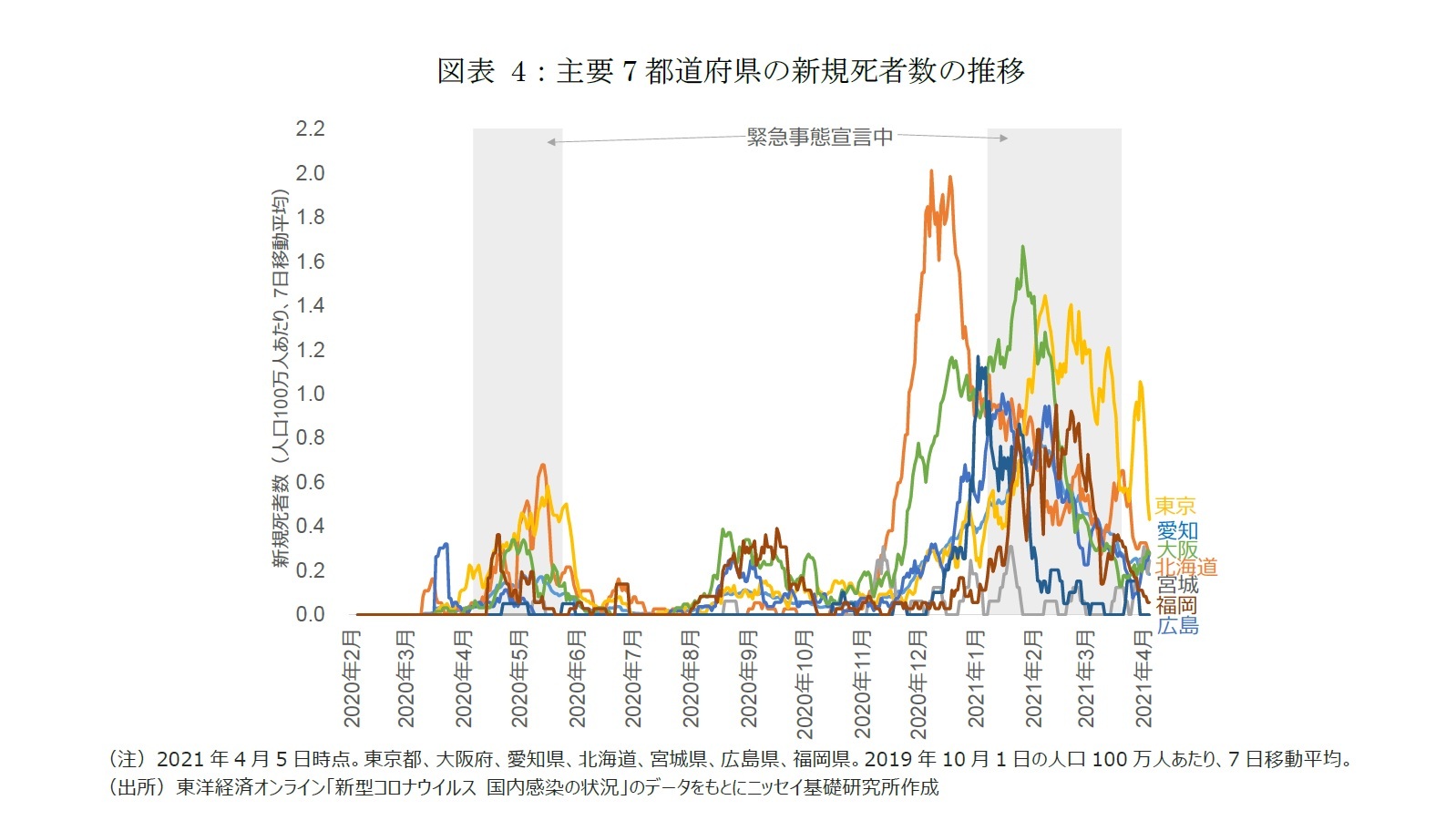 今日 大阪 数 コロナ 感染 者 国内、新たに２６５９人感染 大阪は過去最多７１９人―新型コロナ：時事ドットコム