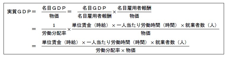 実質ＧＤＰ