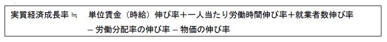 実質経済成長率