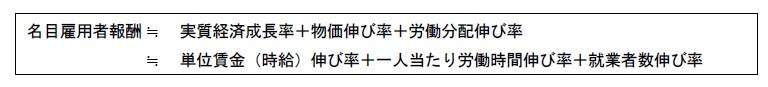 名目雇用者報酬