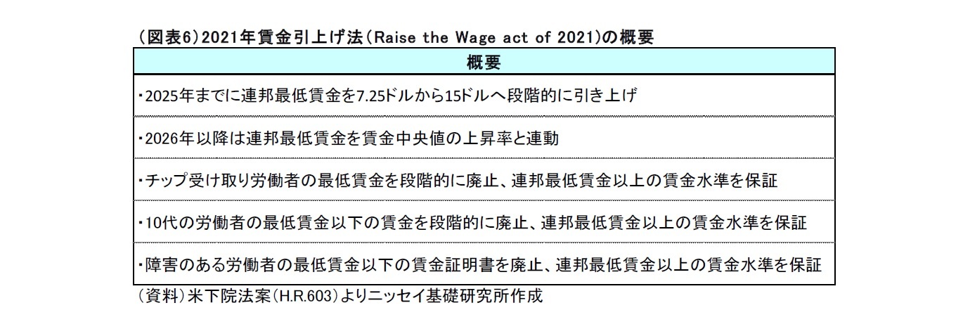 （図表6）2021年賃金引上げ法（Raise the Wage act of 2021)の概要
