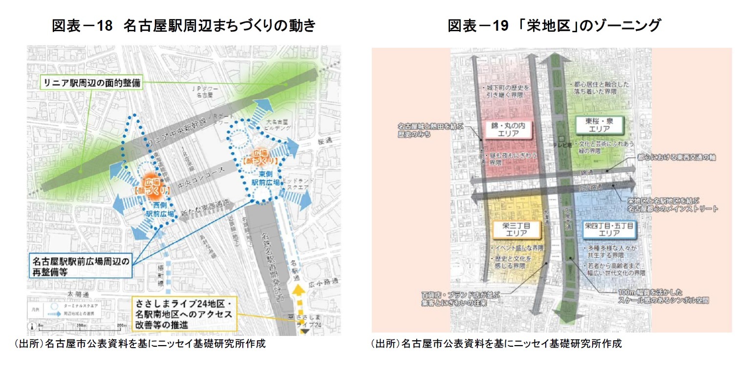 図表-18 名古屋駅周辺まちづくりの動き/図表-19 「栄地区」のゾーニング