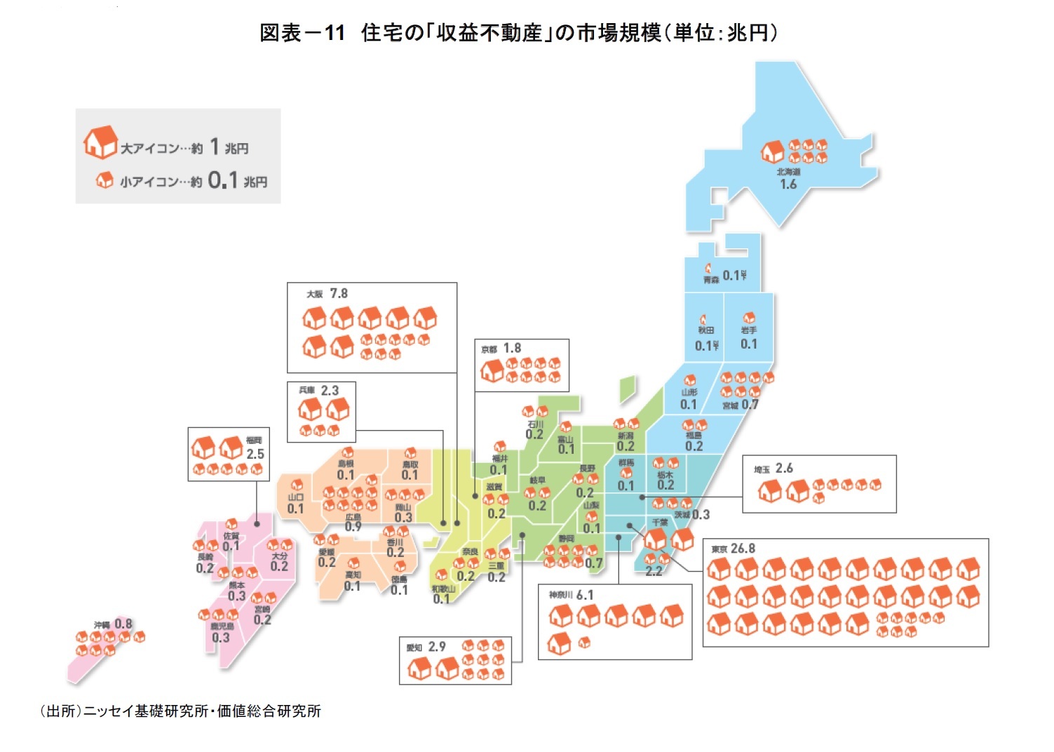 図表－11　住宅の「収益不動産」の市場規模（単位：兆円）
