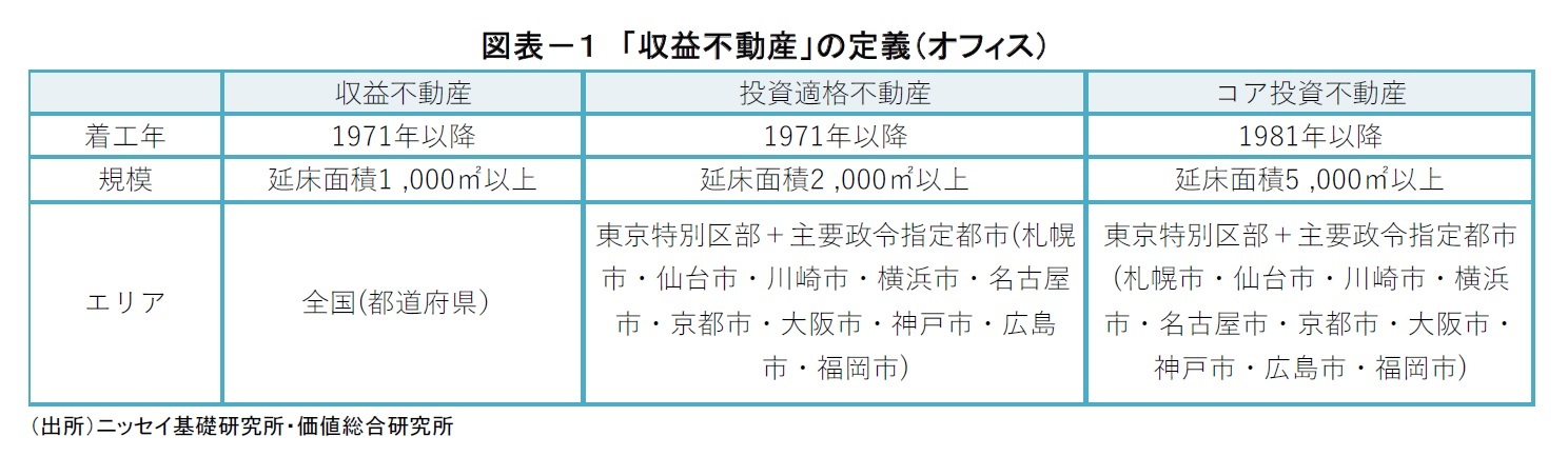 図表－１　「収益不動産」の定義（オフィス）