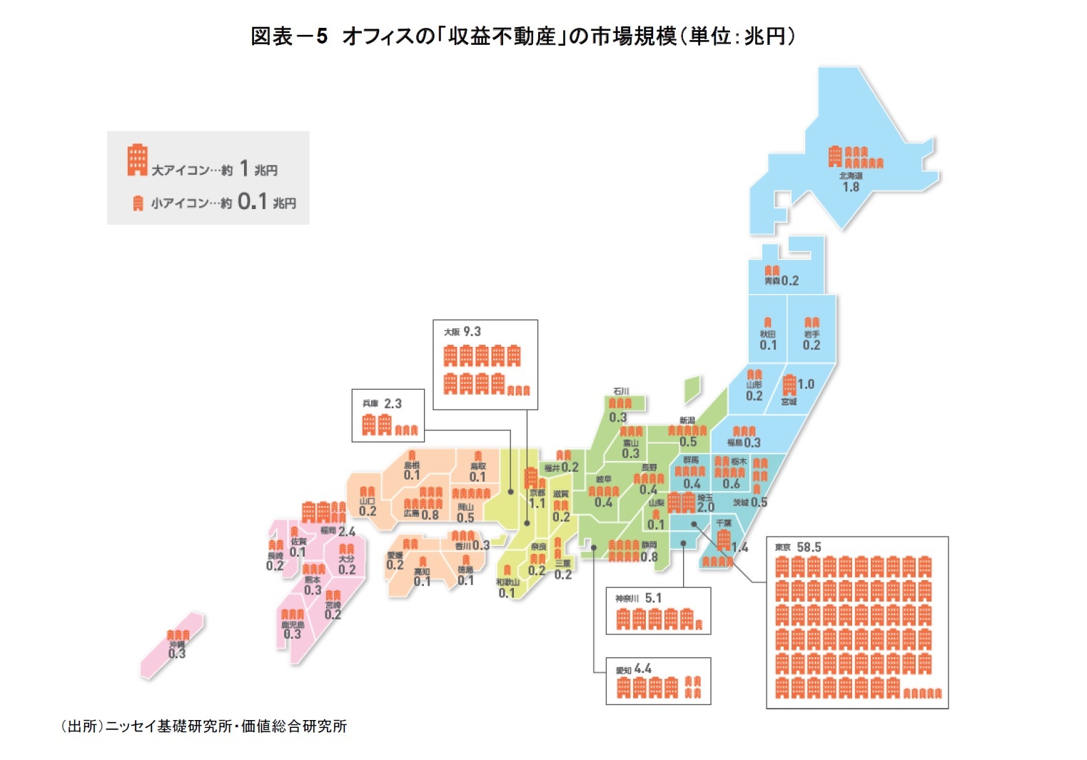 図表-5 オフィスの「収益不動産」の市場規模(単位:兆円)