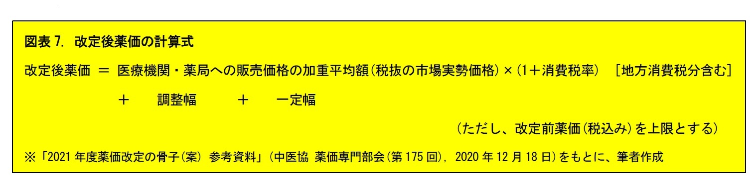 図表7. 改定後薬価の計算式