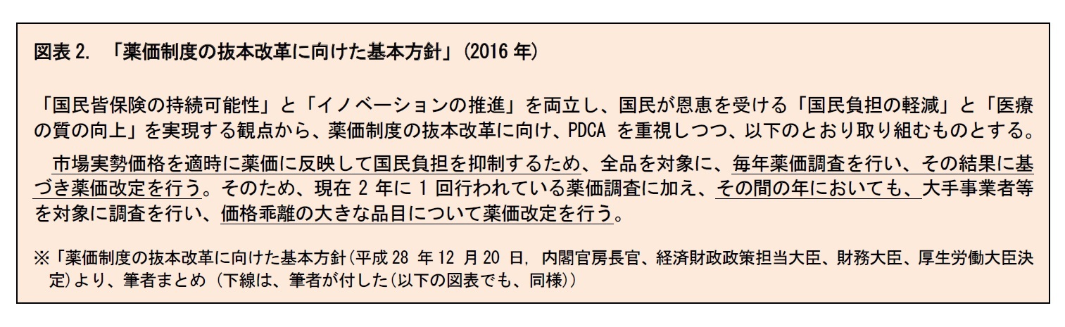 図表2. 「薬価制度の抜本改革に向けた基本方針」(2016年)