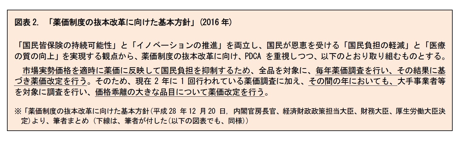 薬価 改定 2021