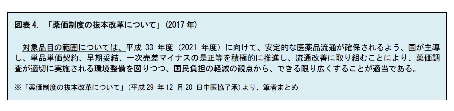 図表4. 「薬価制度の抜本改革について」(2017年)