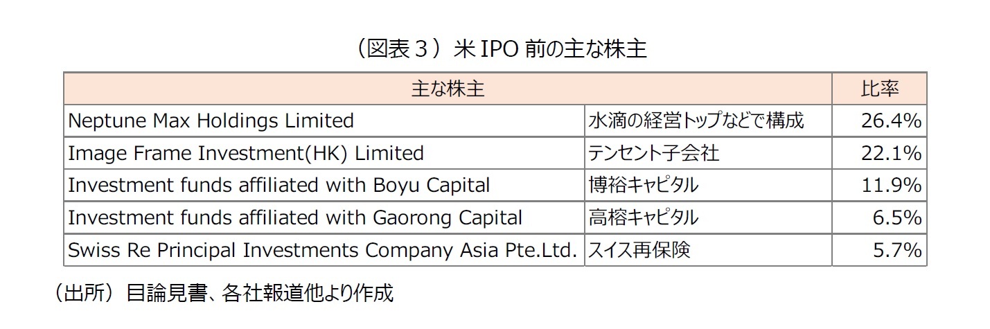 （図表３）米IPO前の主な株主