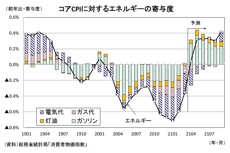 消費者物価指数年報 平成元年/日本統計協会/総務庁統計局（単行本） 消費者物価指数年報 平成元年/日本統計協会/総務庁統計局