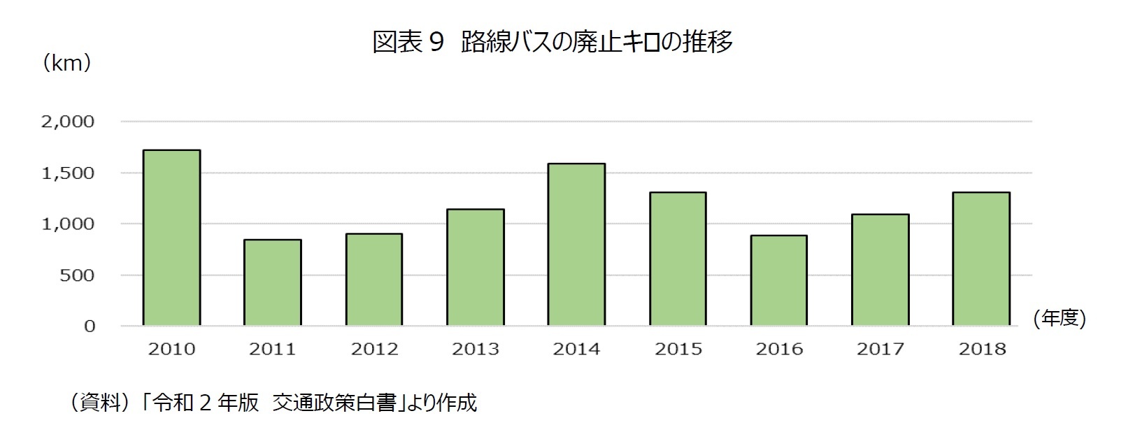 高齢者の移動支援に何が必要か 上 生活者目線のニーズ把握と 交通 福祉の連携を ニッセイ基礎研究所 高齢者の移動支援に何が必要か 上 生活者目線のニーズ把握と 交通 福祉の連携を ニッセイ基礎研究所