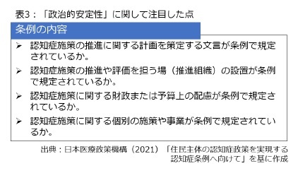 表3：「政治的安定性」に関して注目した点