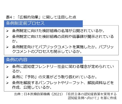 表4：「広報的効果」に関して注目した点