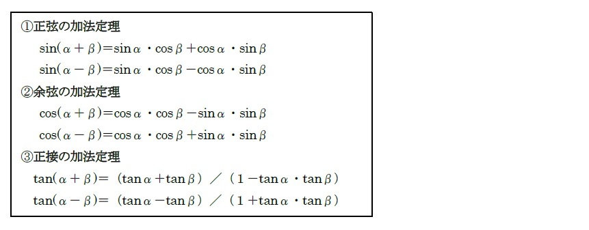 三角関数の加法定理
