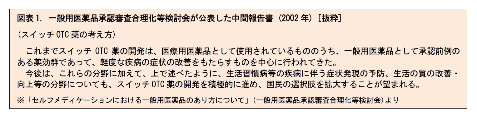 図表1. 一般用医薬品承認審査合理化等検討会が公表した中間報告書 (2002年) [抜粋]