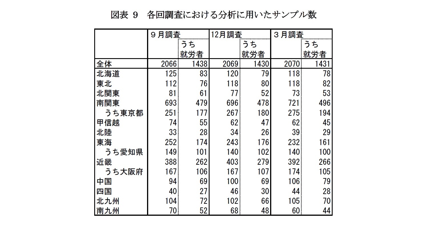 図表9 各回調査における分析に用いたサンプル数
