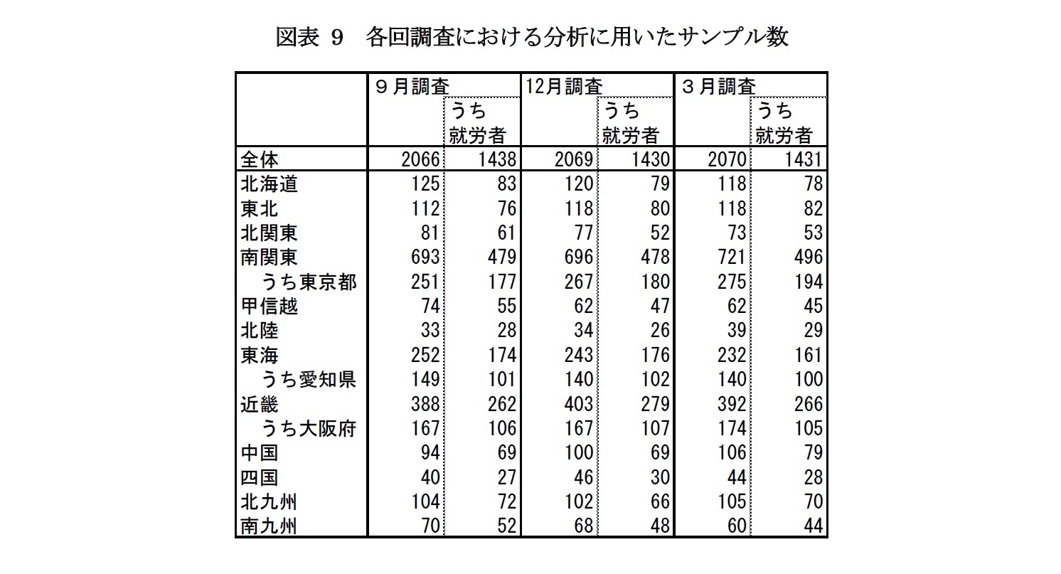 図表9　各回調査における分析に用いたサンプル数