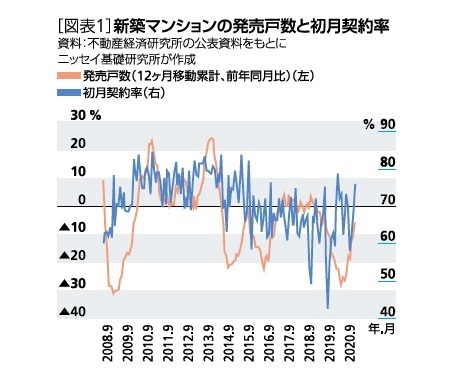 新築マンション