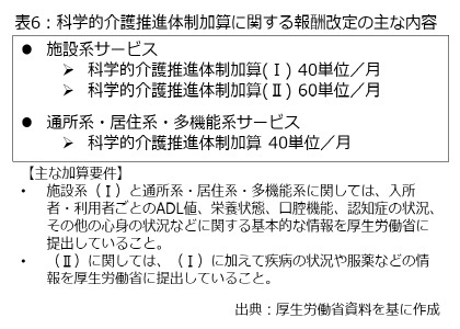 表6：科学的介護推進体制加算に関する報酬改定の主な内容