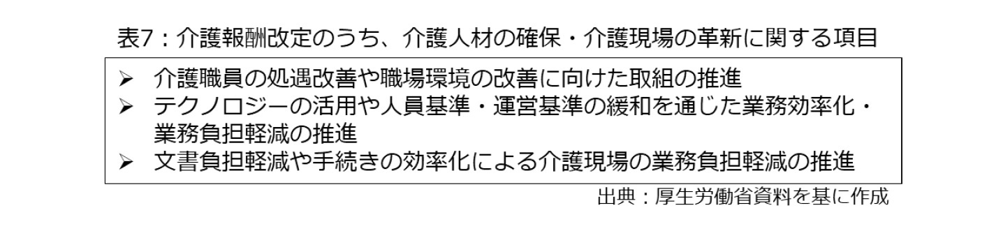 表7:介護報酬改定のうち、介護人材の確保・介護現場の革新に関する項目