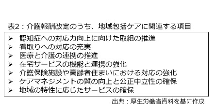 表2；介護報酬改定のうち、地域包括ケアに関連する項目