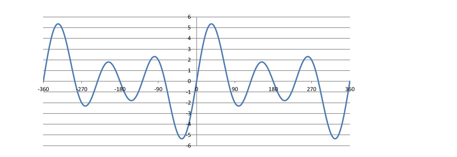 れまでのパターンを組み合わせる