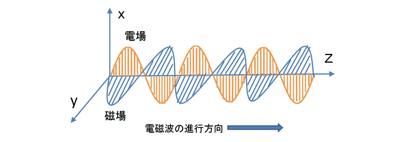 電磁波