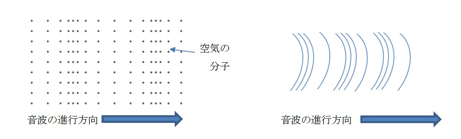 音波