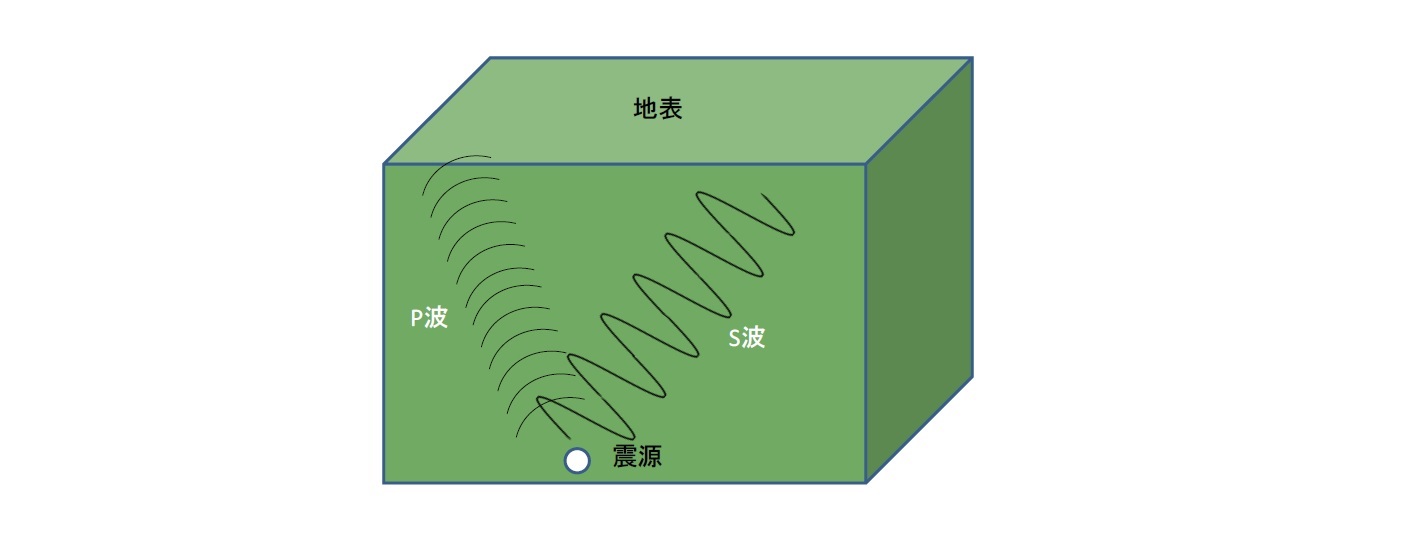 地震波