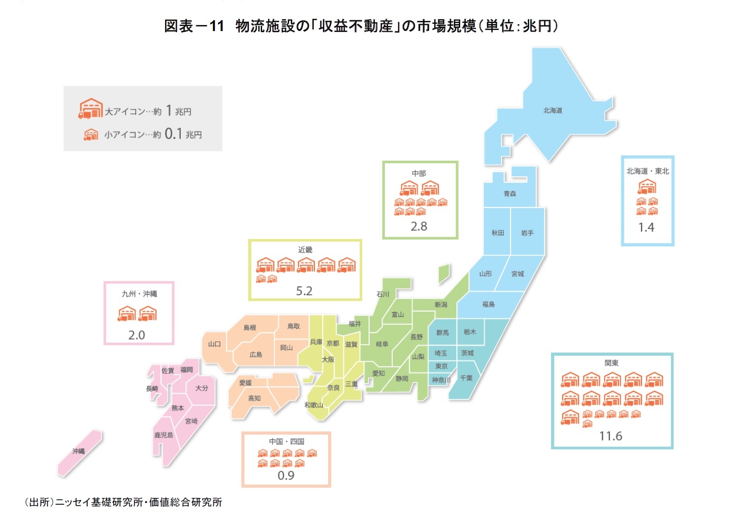 図表－11　物流施設の「収益不動産」の市場規模（単位：兆円）