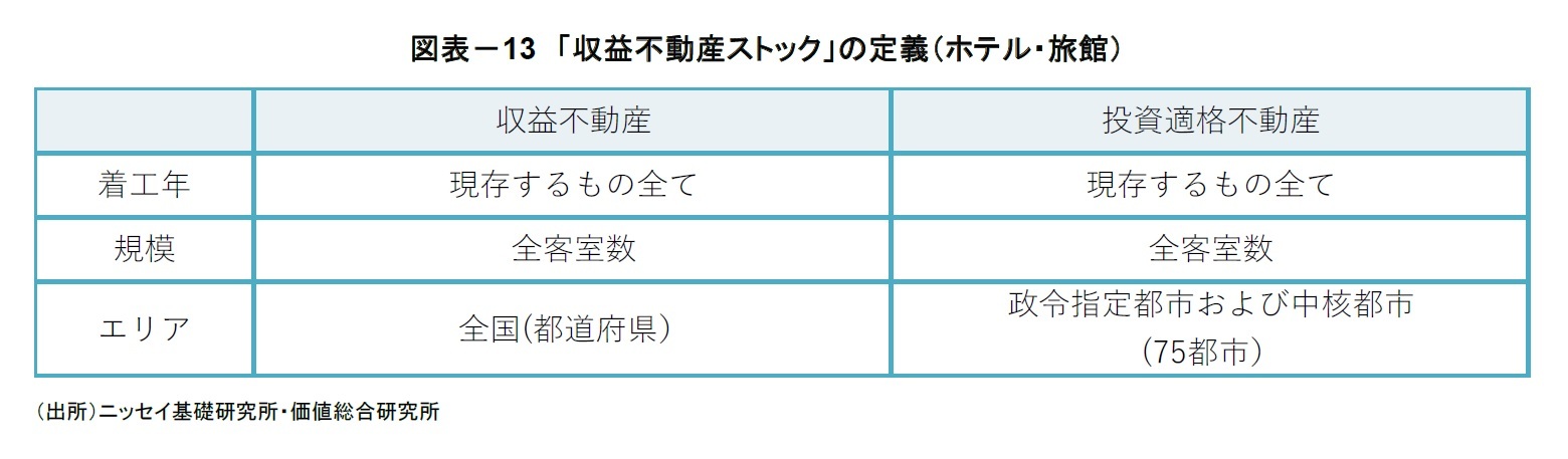 図表－13　「収益不動産ストック」の定義（ホテル・旅館）