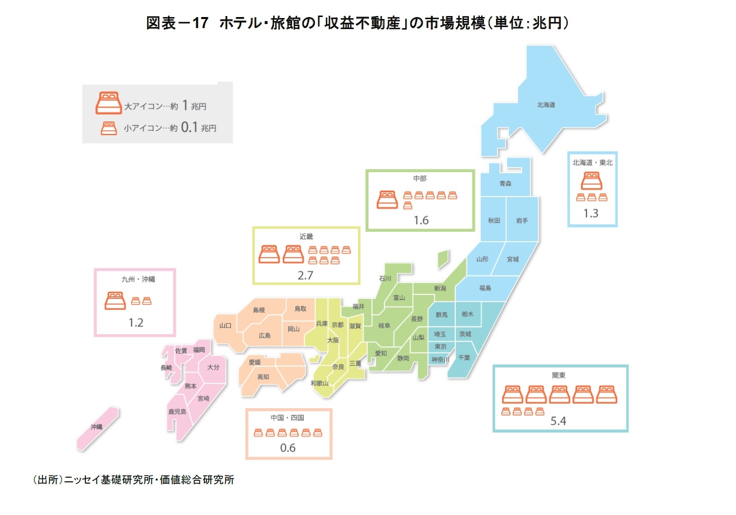 図表－17　ホテル・旅館の「収益不動産」の市場規模（単位：兆円）