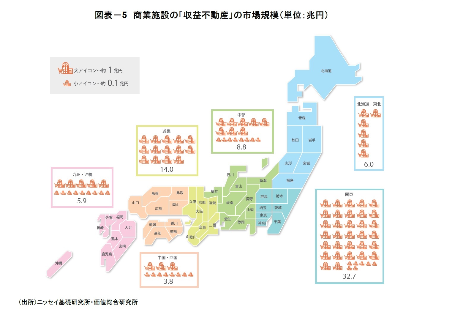 図表－5　商業施設の「収益不動産」の市場規模（単位：兆円）